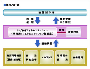 業務フロー図